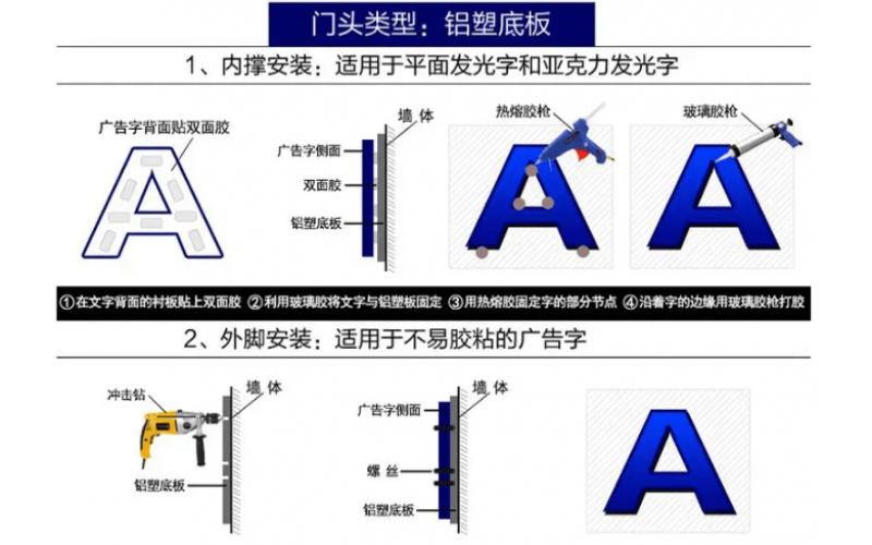 發(fā)光字怎么接線？發(fā)光字安裝方法